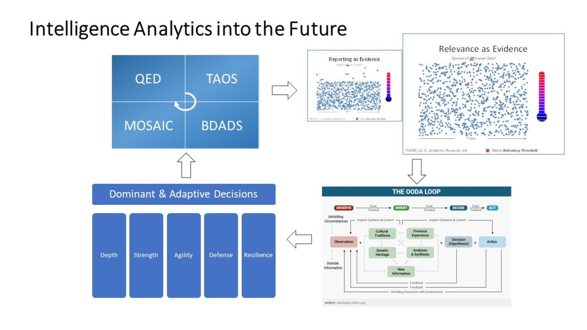 Intelligence Analytics into the Future